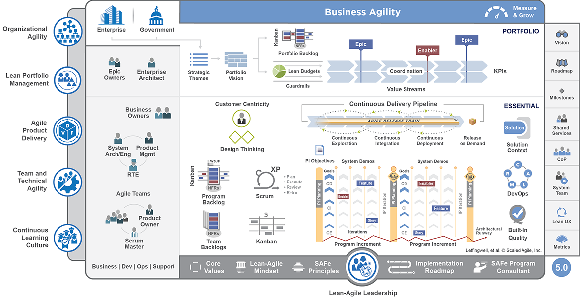 Types Of Agile Framework